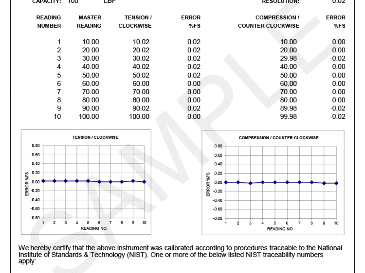 CERT NIST-Traceable Certificate of Calibration with Data | Mark-10
